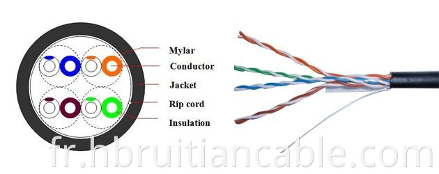 Communication Cable